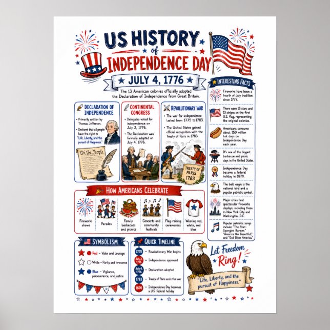 Poster Infográfico do Dia da Independência dos EUA (Frente)