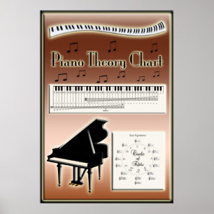 Pôster Instrução da música da carta da teoria do piano