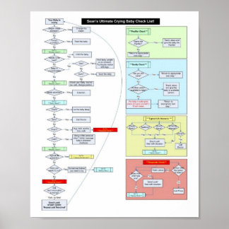 Poster Instruções para o bebê