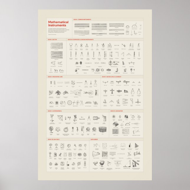 Poster Instrumentos Matemáticos - Luz (Frente)
