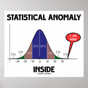 Pôster Interior estatístico da anomalia (curva de Bell e