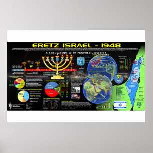 Poster israel