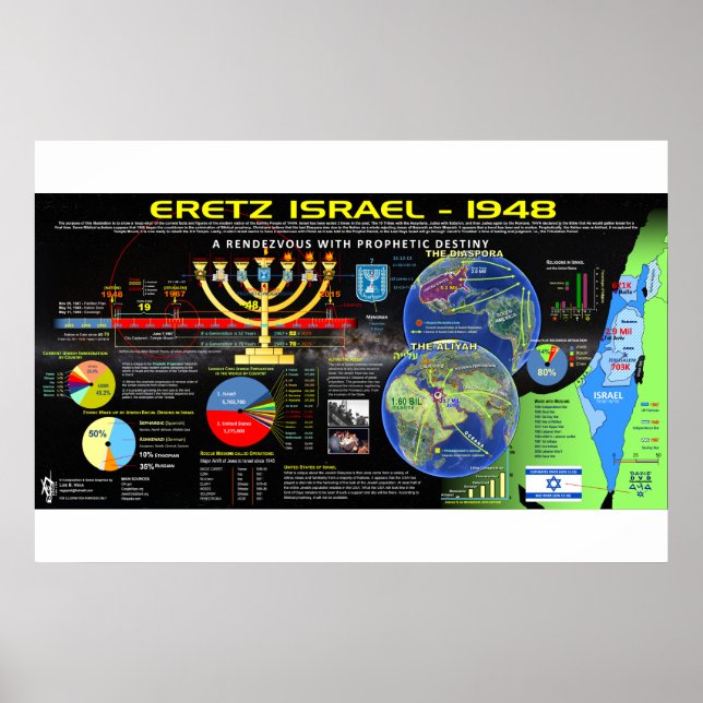 Poster israel (Frente)