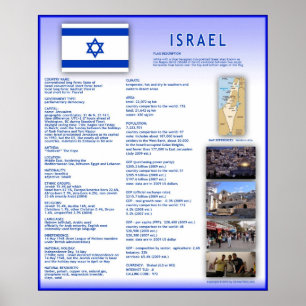 Poster Israel