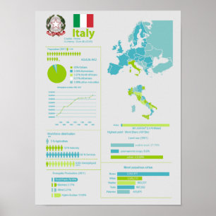 Pôster Italia infographic