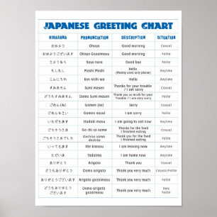 Poster japonês da carta do cumprimento
