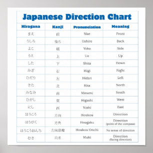 Poster japonês da carta do sentido