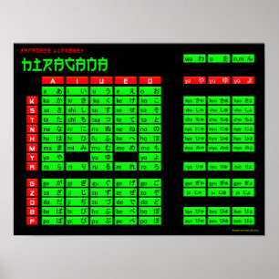 Poster japonês do alfabeto dos Hiragana