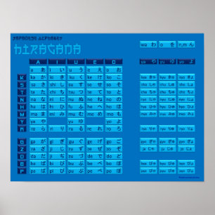 Poster japonês do alfabeto dos Hiragana