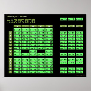 Poster japonês do alfabeto dos Hiragana