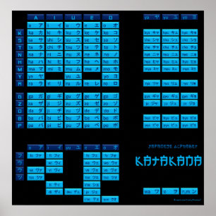 Poster japonês do alfabeto dos Katakana