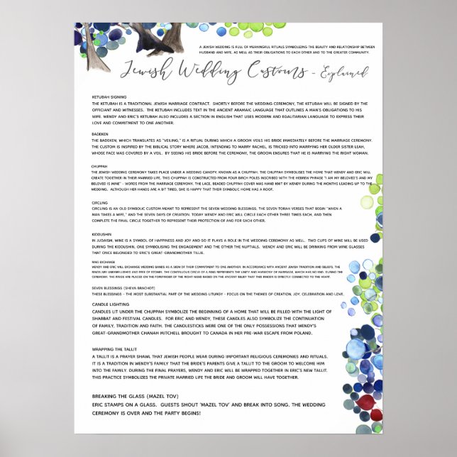 Poster Jewish Wedding Customs Explained - Romantic Forest (Frente)