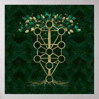 Kabbalah A Árvore da Vida - Etz Hayim