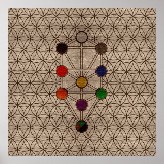 Poster Kabbalah A Árvore da Vida na textura de madeira (Frente)