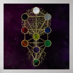 Poster Kabbalah a árvore de vida - Etz Hayim