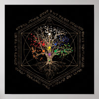 Kabbalah The Tree of Life