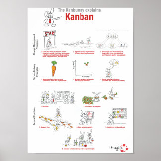 Poster Kanbunny explains Kanban em inglês