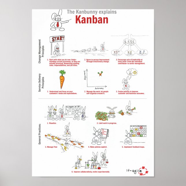 Poster Kanbunny explains Kanban em inglês (Frente)