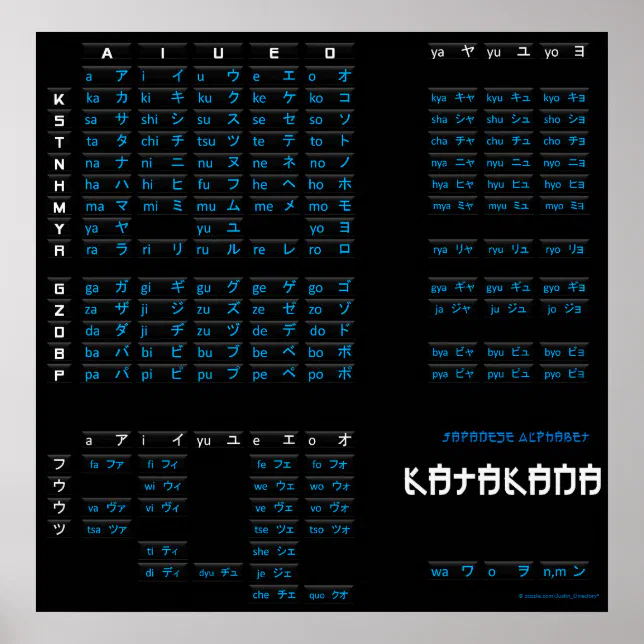 Poster Katakana - Alfabeto japonês (preto/preto) | Zazzle Brasil