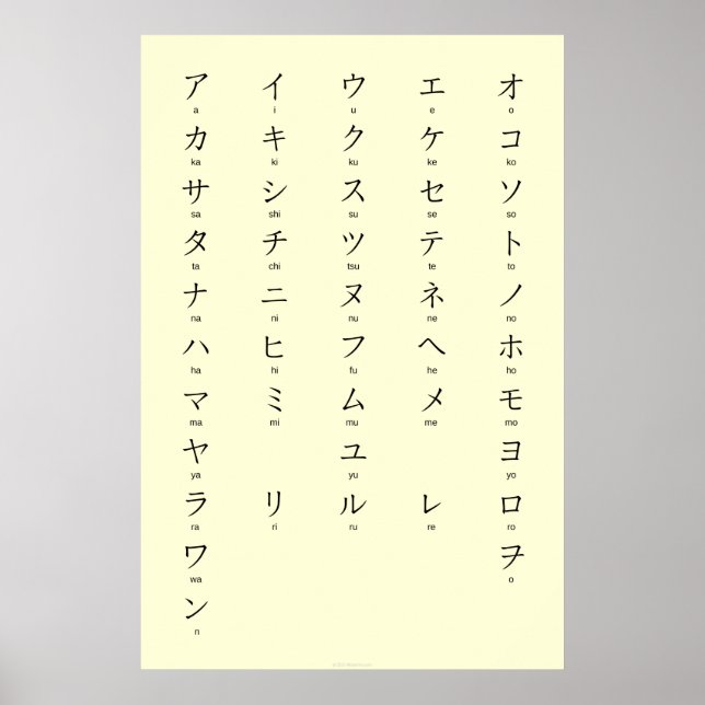 Poster Katakana com Romaji aprende caracteres japoneses (Frente)