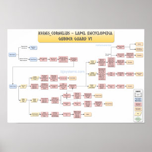 Poster Keenan Cornelius - Guarda Gubber v1