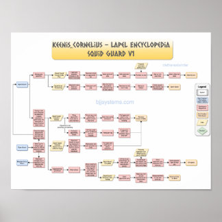 Poster Keenan Cornelius - Guarda Lula v1