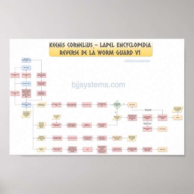 Poster Keenan Cornelius - Guarda Reverse De La Worm v1 (Frente)