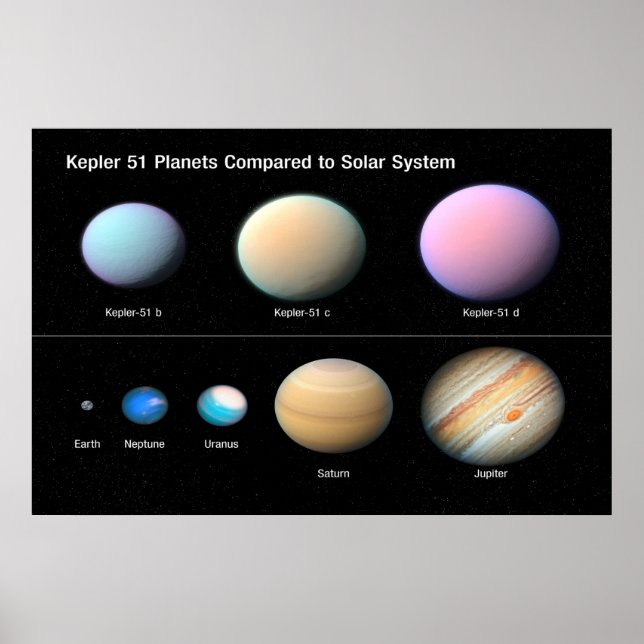Poster kEPLER 51 pLANETS EM COMPARAÇÃO COM O SISTEMA SOLA (Frente)
