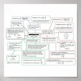 Poster Kinematics_Concept_Map