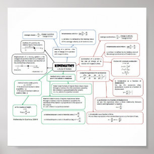 Poster Kinematics_Concept_Map