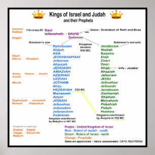 Poster Kings of Israel and Judah