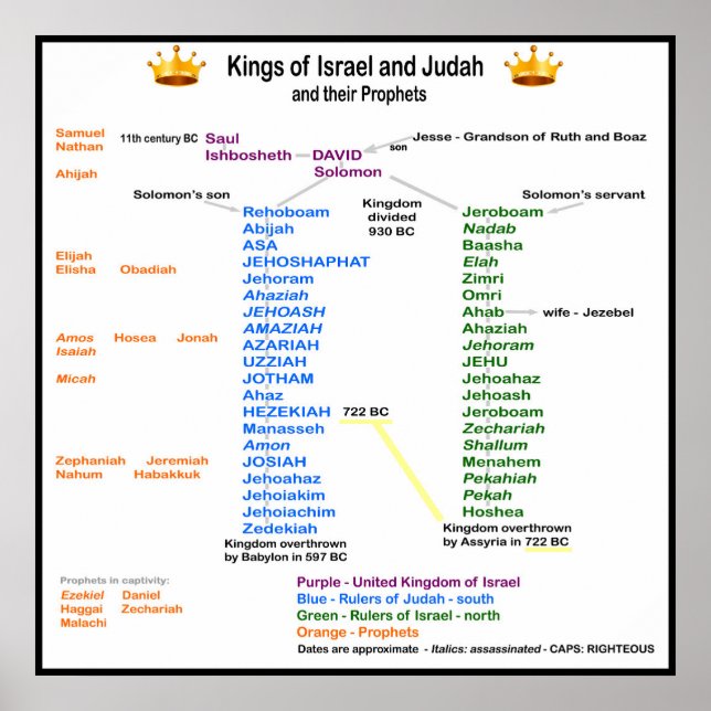 Poster Kings of Israel and Judah (Frente)