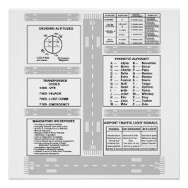 Pôster Kneeboard Piloto