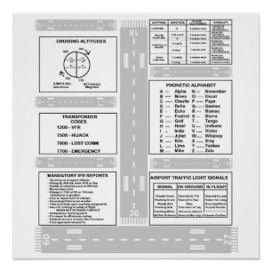Pôster Kneeboard Piloto