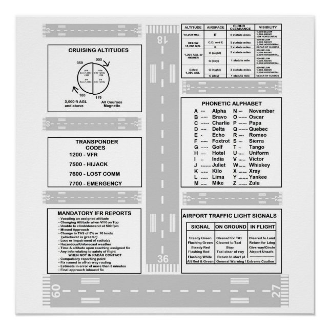 Pôster Kneeboard Piloto (Frente)