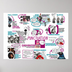 Poster KS2 inglês KS3 da sala de aula da pontuaç