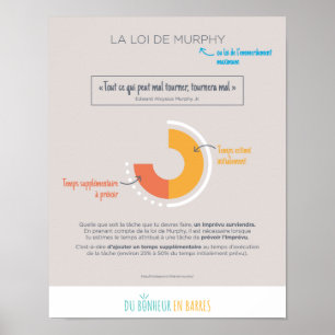 Poster La loi de Murphy