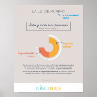 Poster La loi de Murphy