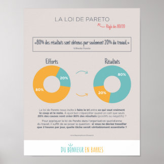 Poster La loi de Pareto