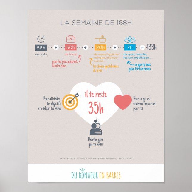 Poster La semaine de 168h (Frente)