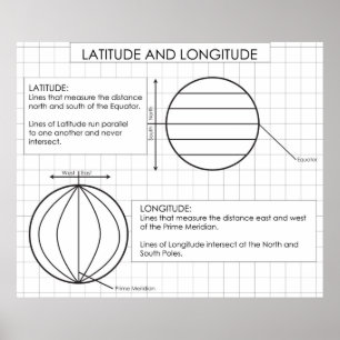 Pôster Latitude e longitude