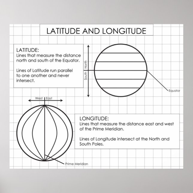Pôster Latitude e Longitude (Frente)