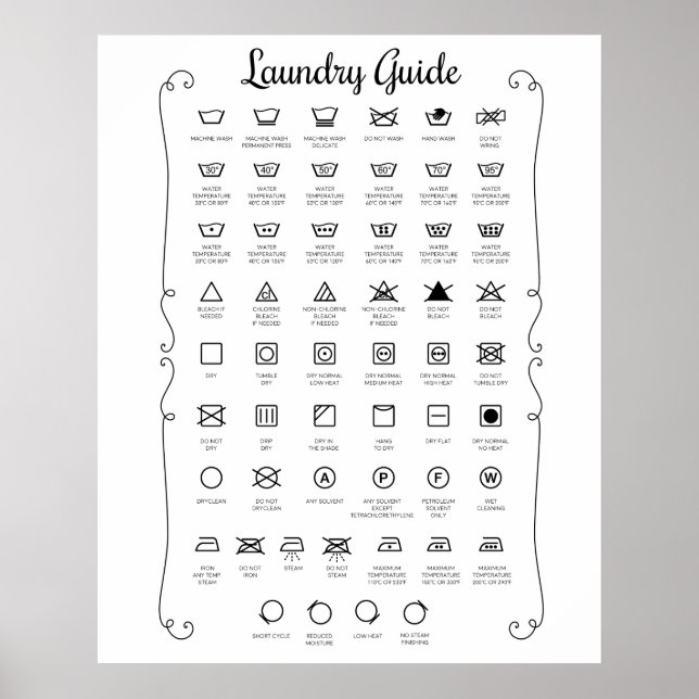 Poster Laundry guide (Frente)