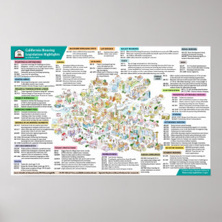 Poster Legislação sobre Habitação na Califórnia - 6 de ab