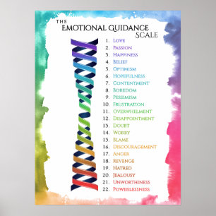 Poster Lei da Atração Escala de Orientação de Emoção Aqua