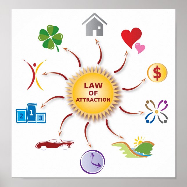 Pôster Lei de Abundância Roda / Círculo / Sol (Frente)