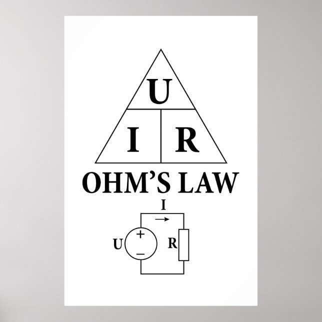 Poster Lei de Ohm (Frente)