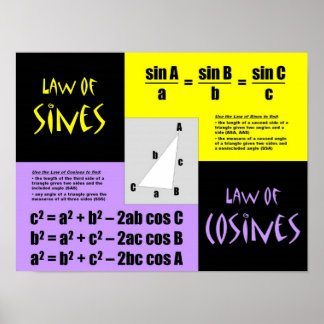 Poster Leis de Sines e Cosines