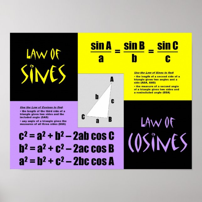 Poster Leis de Sines e Cosines (Frente)