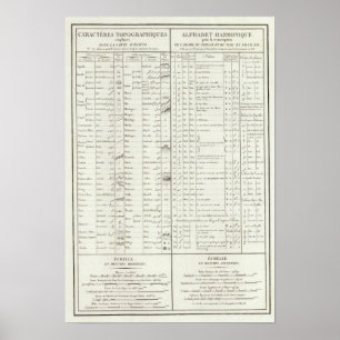 Pôster Lenda do Atlas do Egito